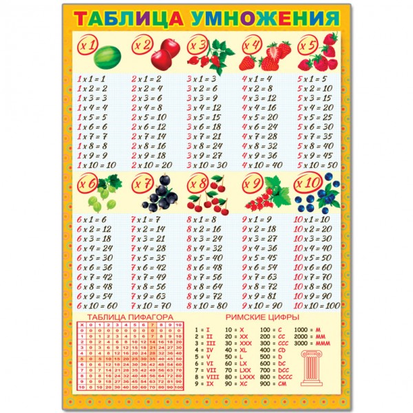 купить Плакат настенный Русский Дизайн "Таблица умножения", 490*690мм в Тамбове